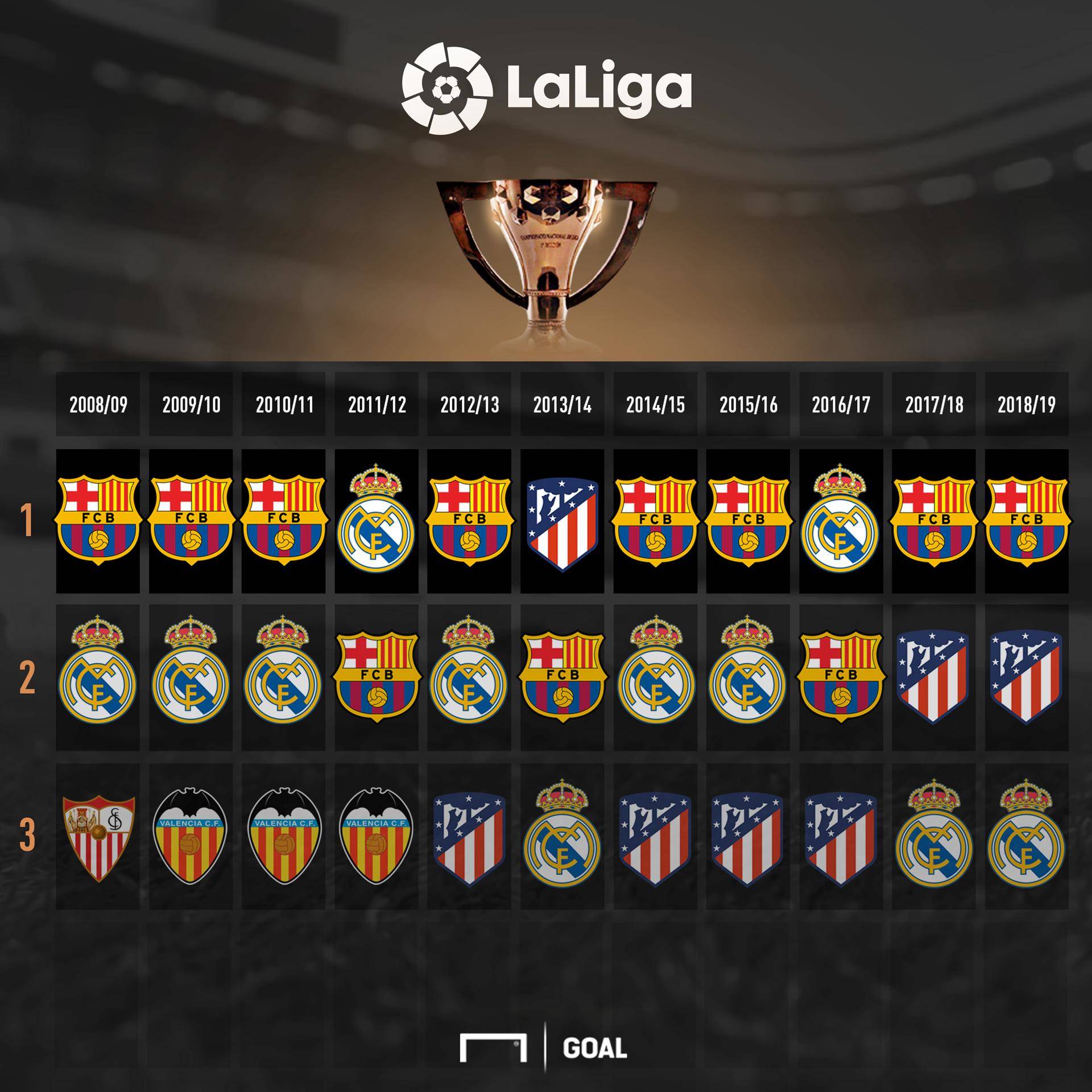 一个典型的 一个典型的